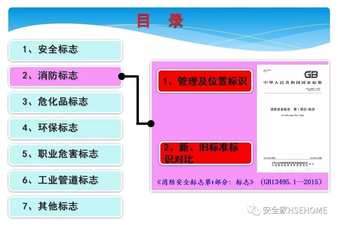 资料 | 遇到一份这样的安全标识标准图册，就收藏了吧！