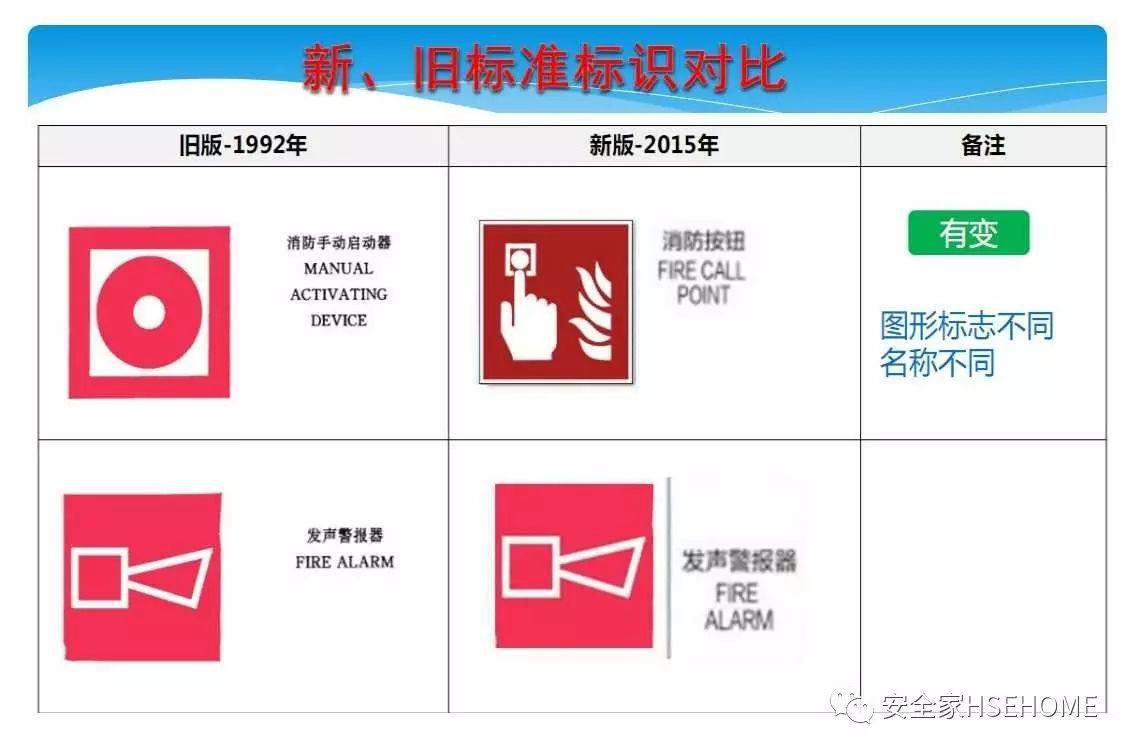 资料 | 遇到一份这样的安全标识标准图册，就收藏了吧！
