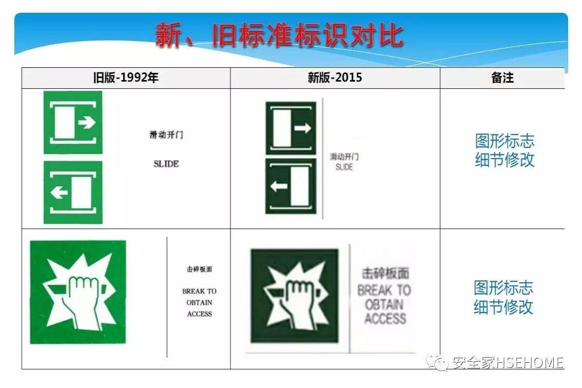 资料 | 遇到一份这样的安全标识标准图册，就收藏了吧！