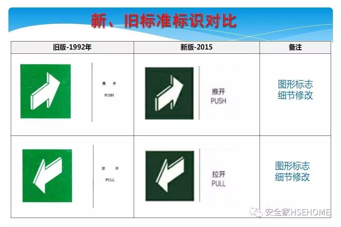 资料 | 遇到一份这样的安全标识标准图册，就收藏了吧！