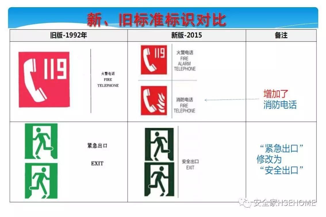 资料 | 遇到一份这样的安全标识标准图册，就收藏了吧！