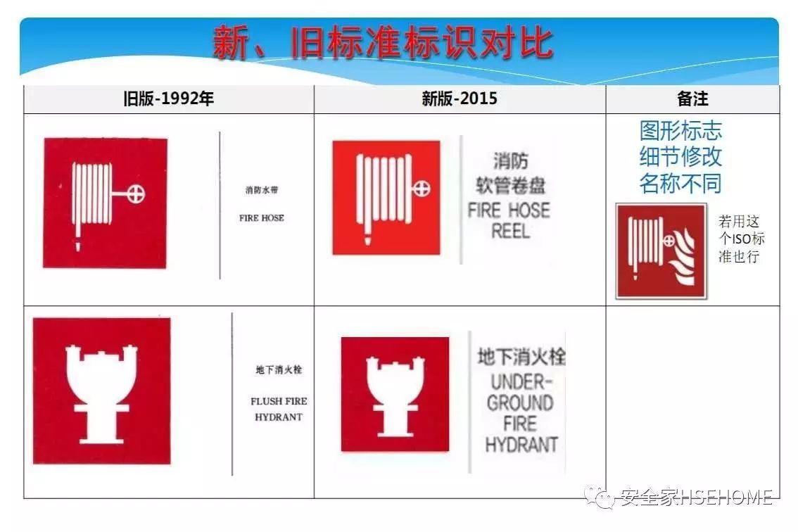 资料 | 遇到一份这样的安全标识标准图册，就收藏了吧！