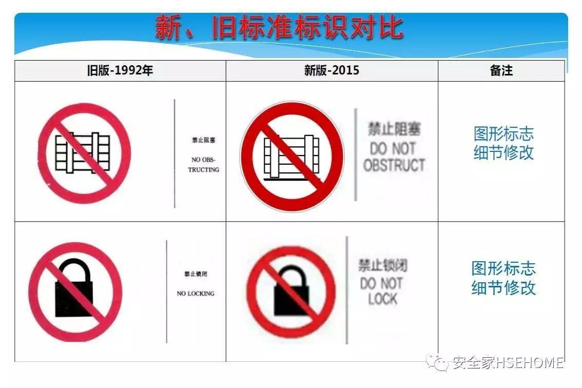 资料 | 遇到一份这样的安全标识标准图册，就收藏了吧！