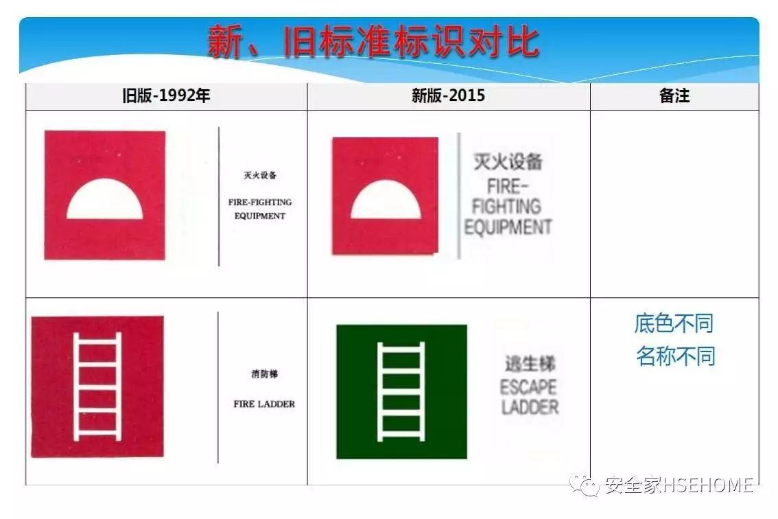 资料 | 遇到一份这样的安全标识标准图册，就收藏了吧！