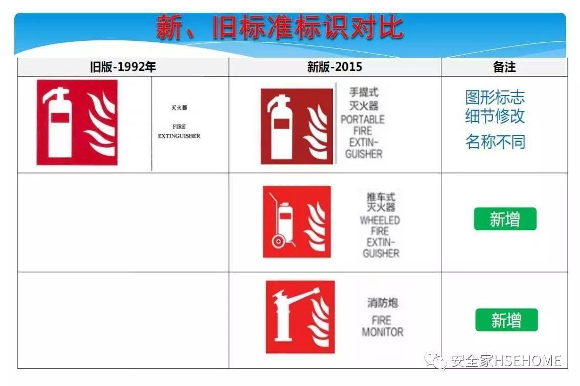 资料 | 遇到一份这样的安全标识标准图册，就收藏了吧！