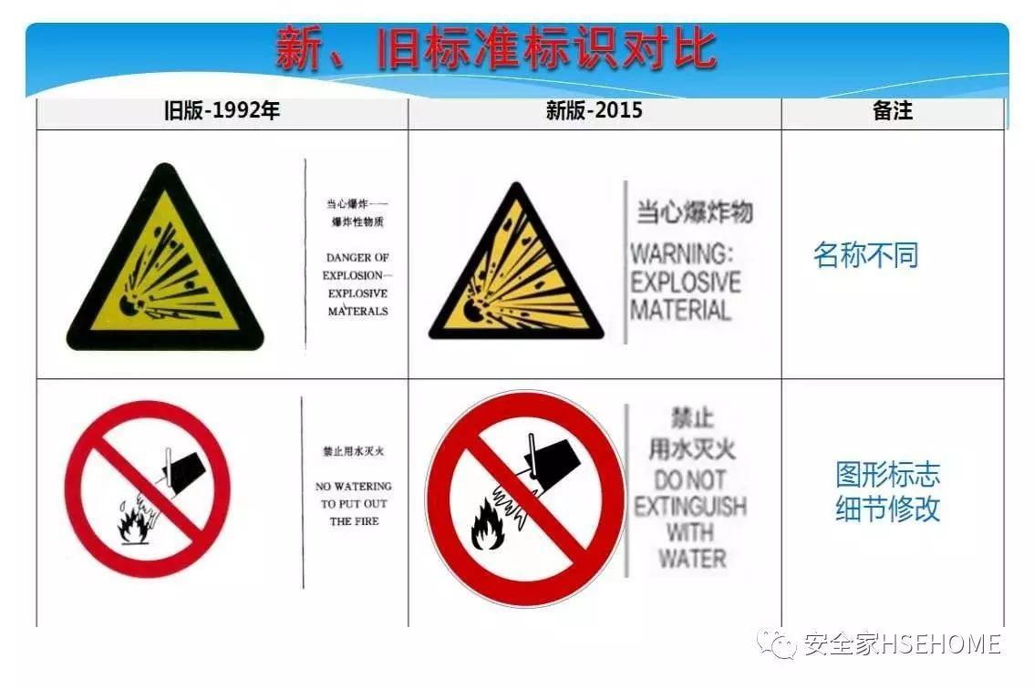 资料 | 遇到一份这样的安全标识标准图册，就收藏了吧！