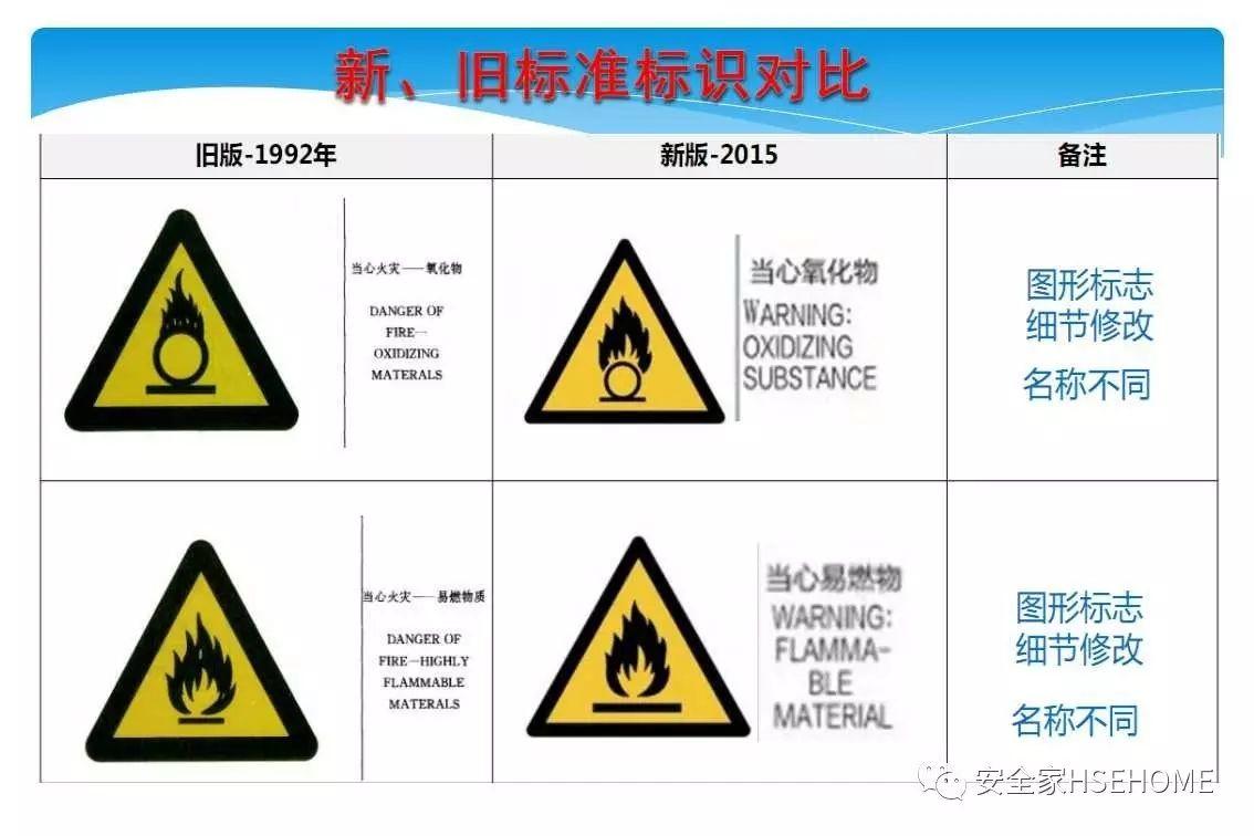 资料 | 遇到一份这样的安全标识标准图册，就收藏了吧！