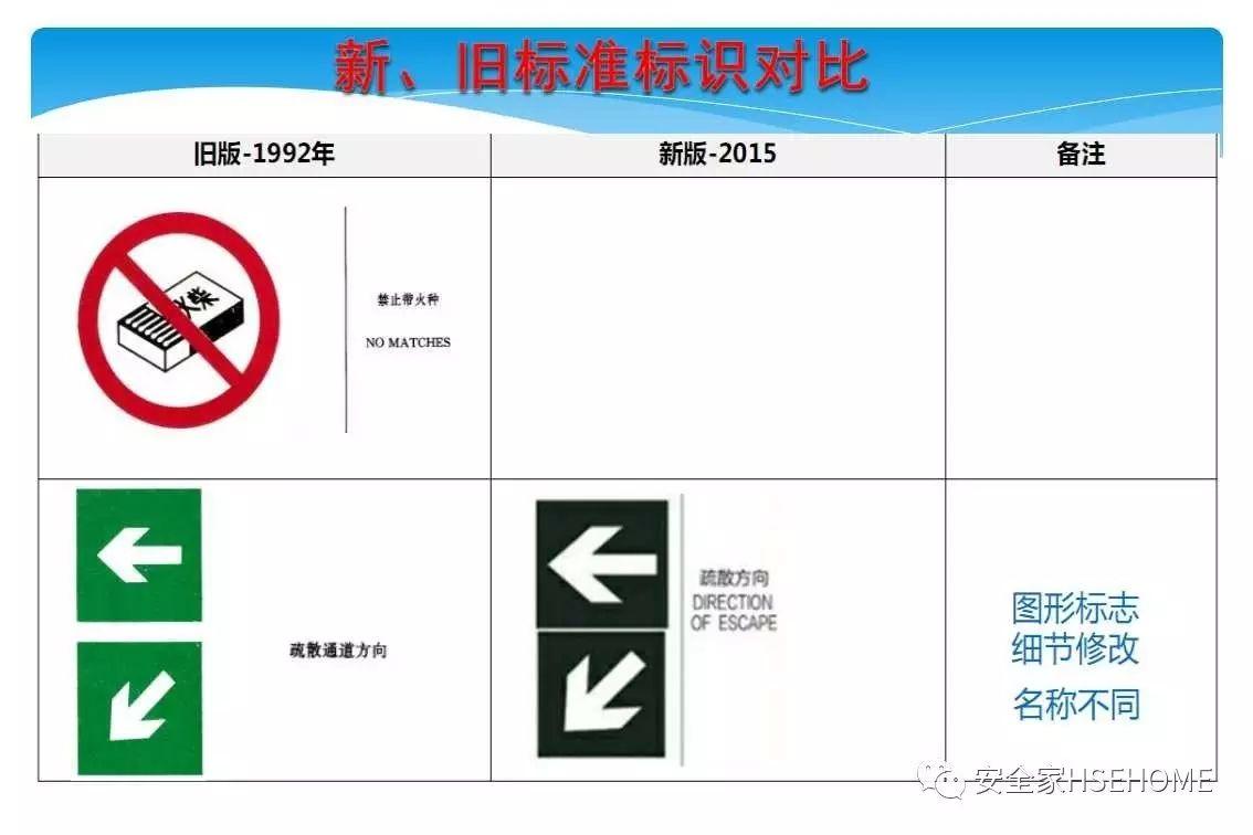 资料 | 遇到一份这样的安全标识标准图册，就收藏了吧！