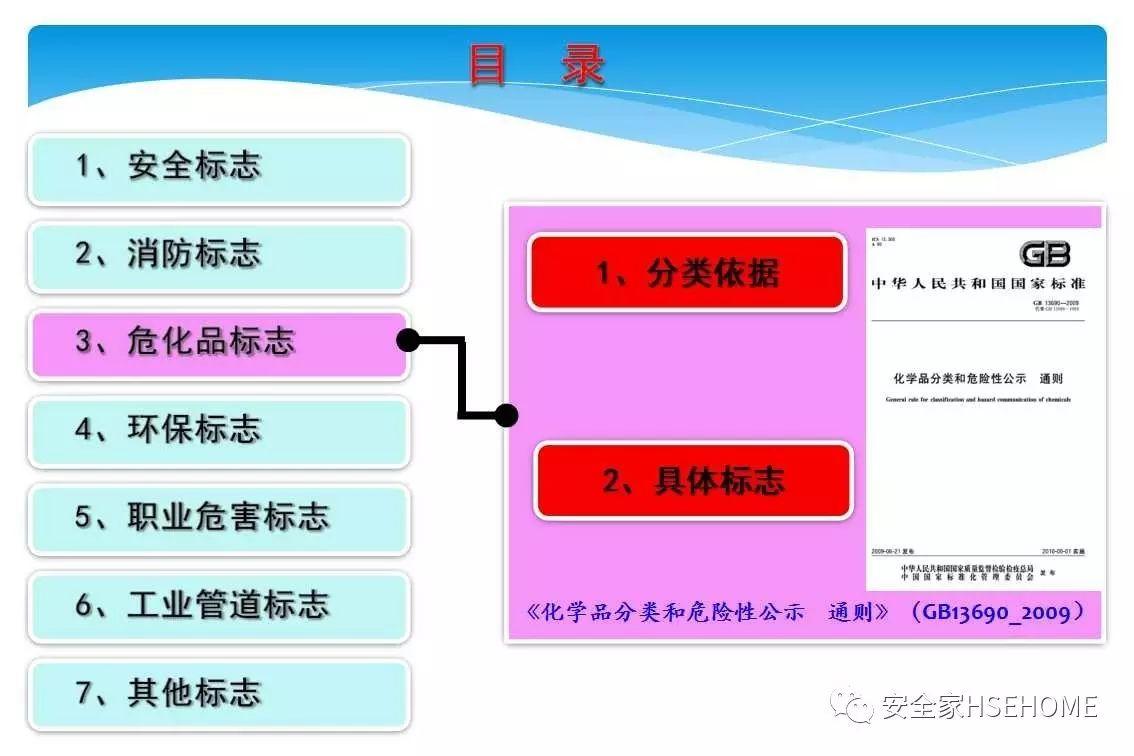 资料 | 遇到一份这样的安全标识标准图册，就收藏了吧！