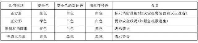 知识 | 30个最新消防安全标志 知识 | 30个最新消防安全标志