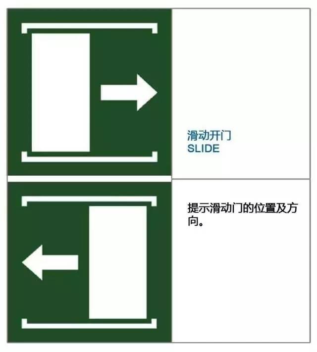 知识 | 30个最新消防安全标志 知识 | 30个最新消防安全标志