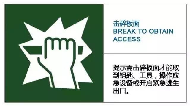 知识 | 30个最新消防安全标志 知识 | 30个最新消防安全标志