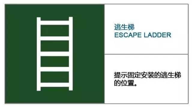 知识 | 30个最新消防安全标志 知识 | 30个最新消防安全标志