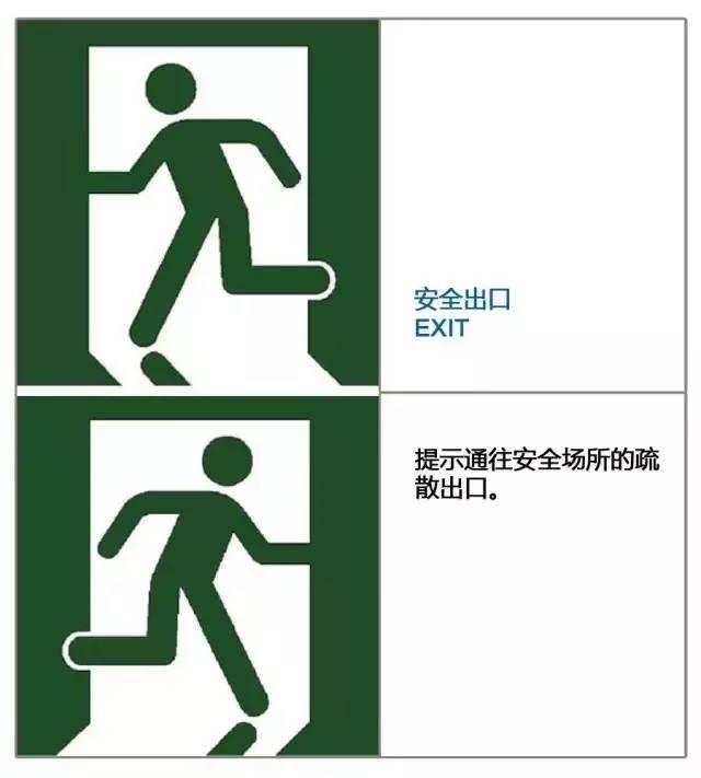 知识 | 30个最新消防安全标志 知识 | 30个最新消防安全标志