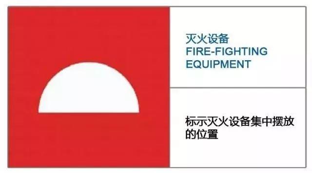 知识 | 30个最新消防安全标志 知识 | 30个最新消防安全标志