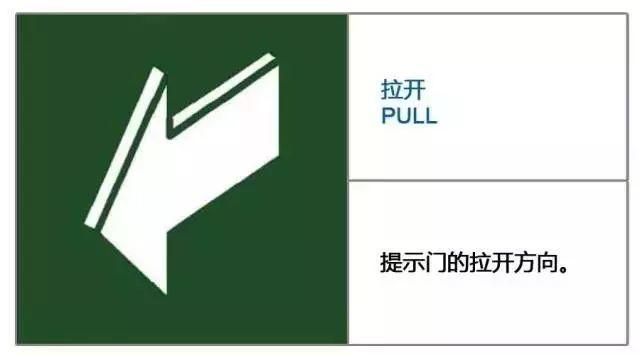 知识 | 30个最新消防安全标志 知识 | 30个最新消防安全标志