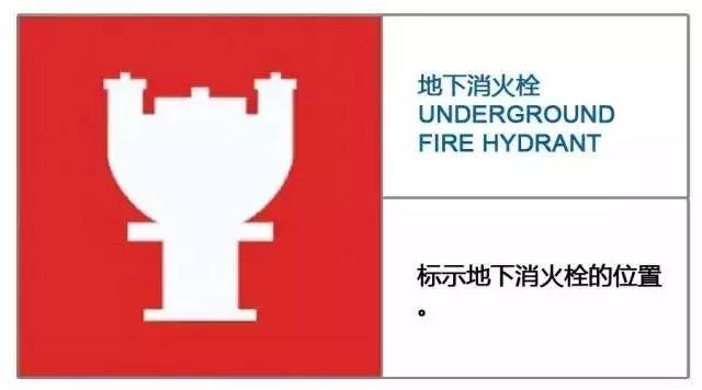 知识 | 30个最新消防安全标志 知识 | 30个最新消防安全标志