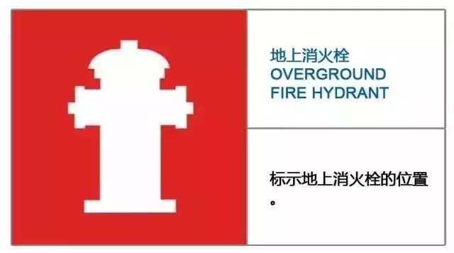 知识 | 30个最新消防安全标志 知识 | 30个最新消防安全标志
