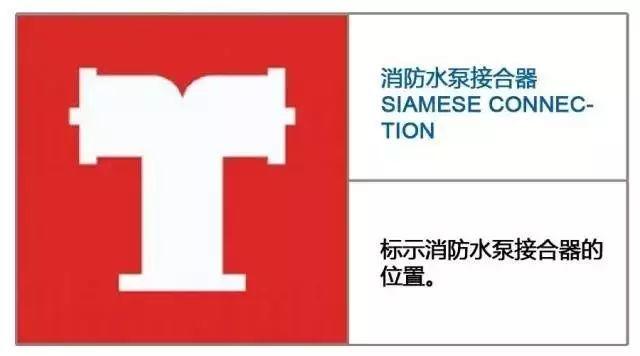 知识 | 30个最新消防安全标志 知识 | 30个最新消防安全标志