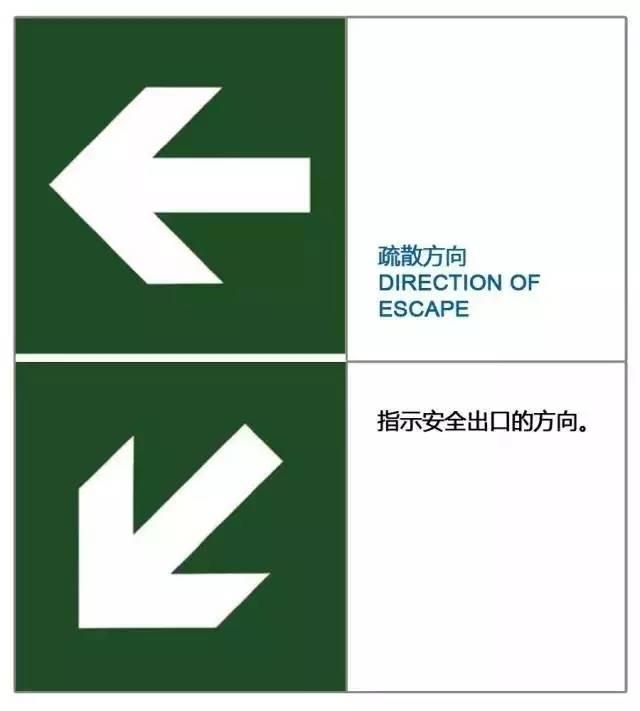 知识 | 30个最新消防安全标志 知识 | 30个最新消防安全标志