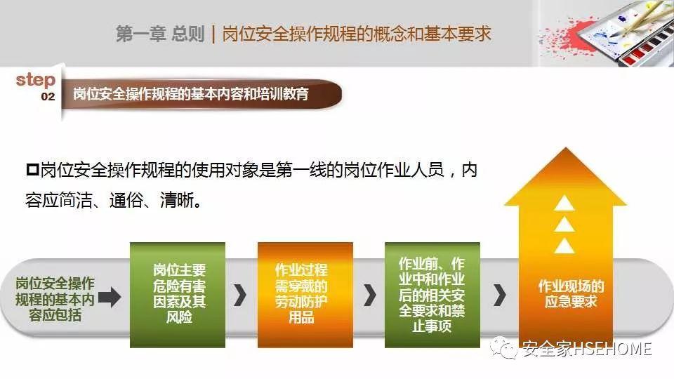 安全操作规程的撰写培训