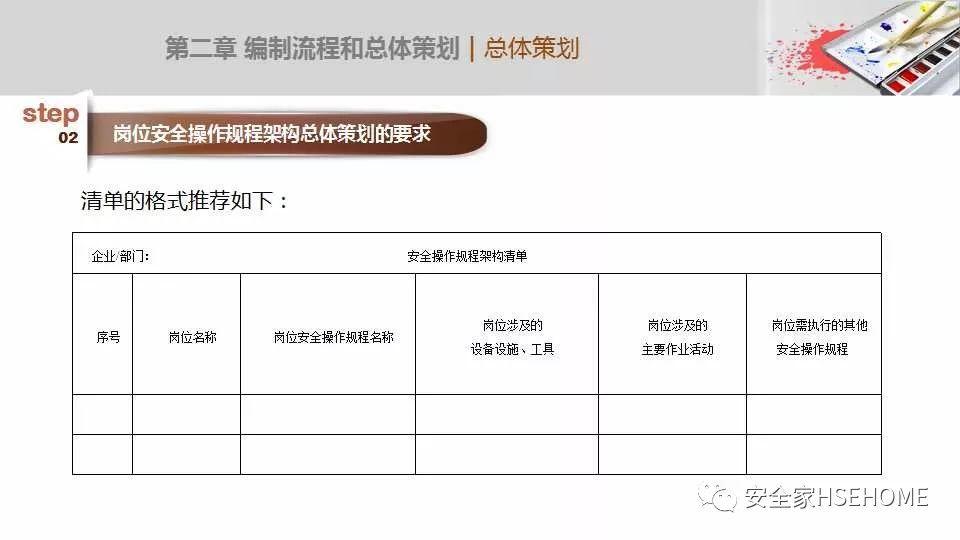 安全操作规程的撰写培训