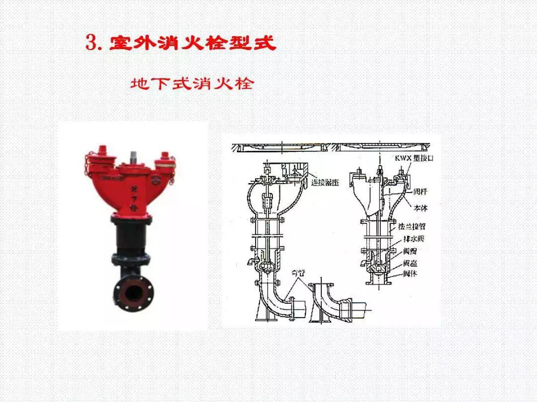 消防给水及消火栓系统培训内容（送PPT）