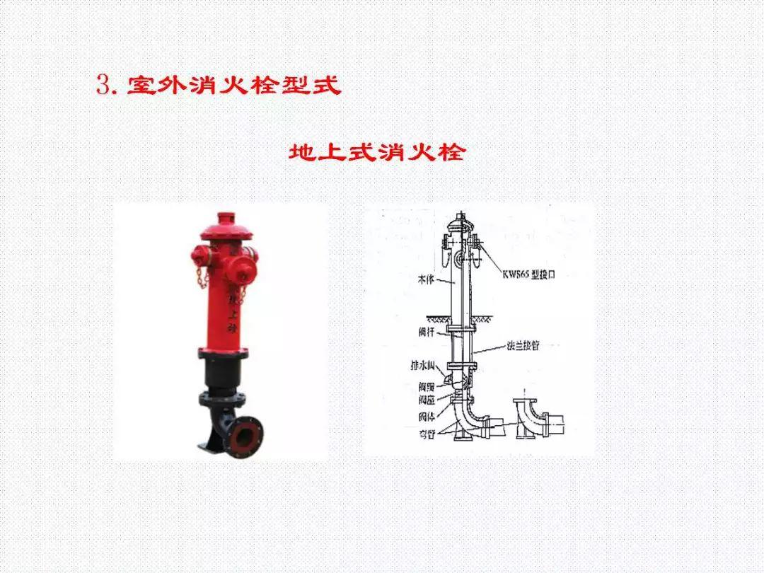 消防给水及消火栓系统培训内容（送PPT）