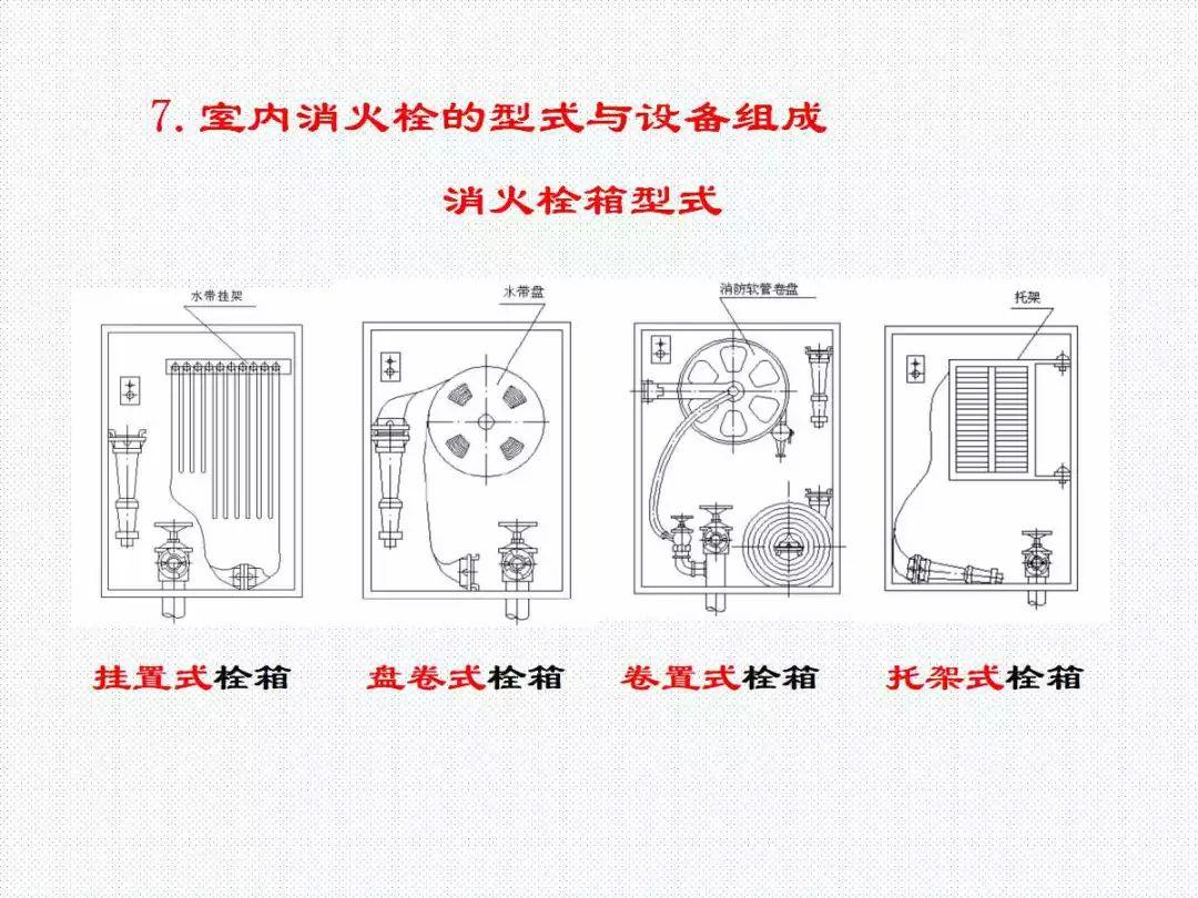 消防给水及消火栓系统培训内容（送PPT）