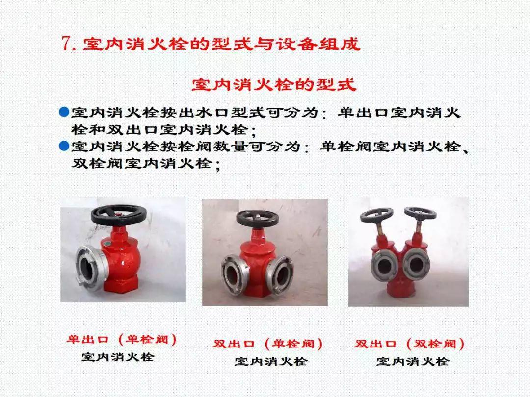 消防给水及消火栓系统培训内容（送PPT）