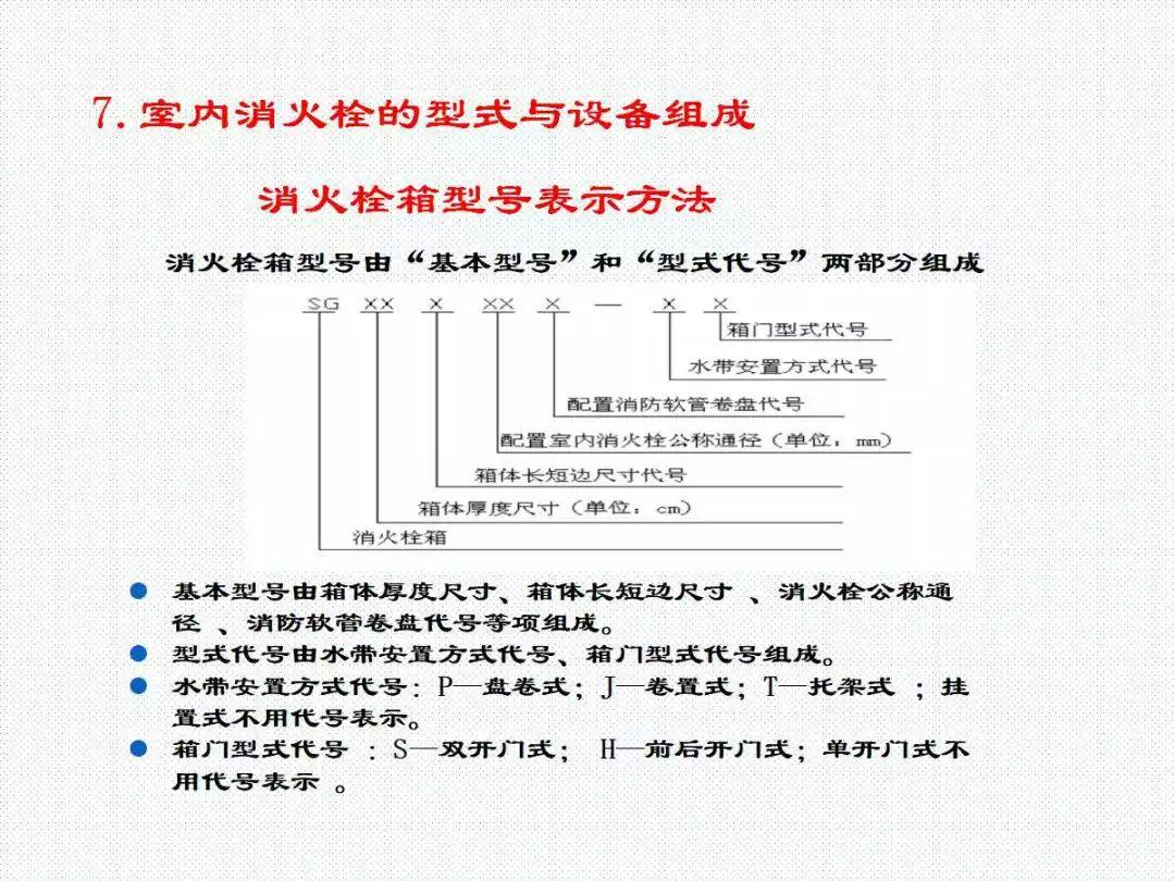 消防给水及消火栓系统培训内容（送PPT）