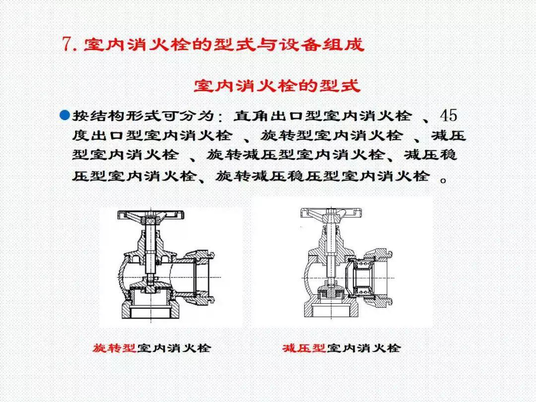 消防给水及消火栓系统培训内容（送PPT）