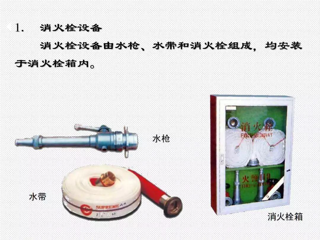 消防给水及消火栓系统培训内容（送PPT）