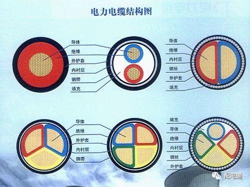 电缆载流量、选配、故障点查询的这些知识你知道吗？