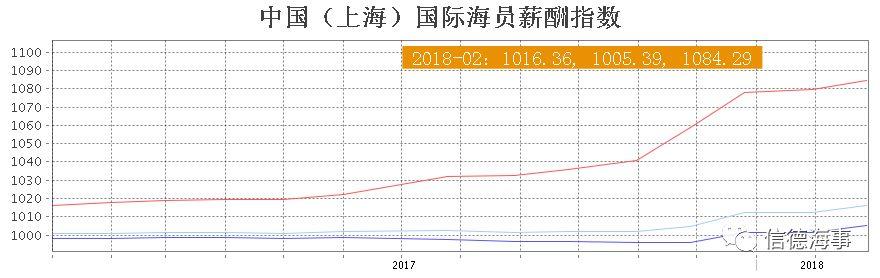 中国海员最新薪酬表~~~~~~~~~~~~~ 中国海员最新薪酬表~~~~~~~~~~~~~