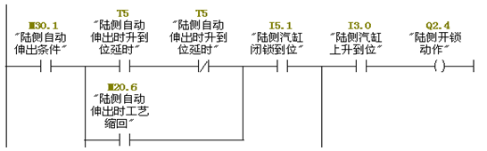 【本期聚焦·自动化技术】ERTG集电小车自动控制系统 ERTG集电小车自动控制系统