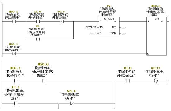 【本期聚焦·自动化技术】ERTG集电小车自动控制系统 ERTG集电小车自动控制系统