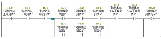 【本期聚焦·自动化技术】ERTG集电小车自动控制系统 ERTG集电小车自动控制系统