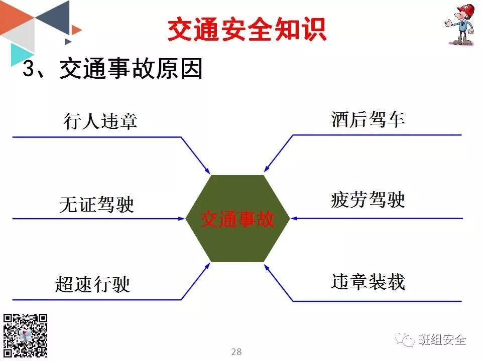 新入职员工安全知识培训丨PPT分享
