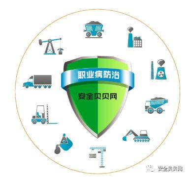 职业健康执法年活动来了,企业应先如何自纠自查(内附企业检查表) 职业健康执法年活动来了,企业应先如何自纠自查(内附企业检查表)