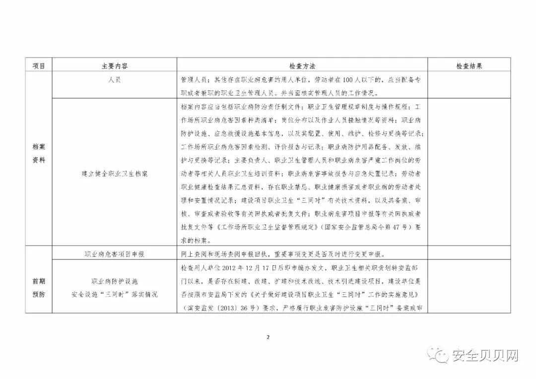 职业健康执法年活动来了,企业应先如何自纠自查(内附企业检查表) 职业健康执法年活动来了,企业应先如何自纠自查(内附企业检查表)