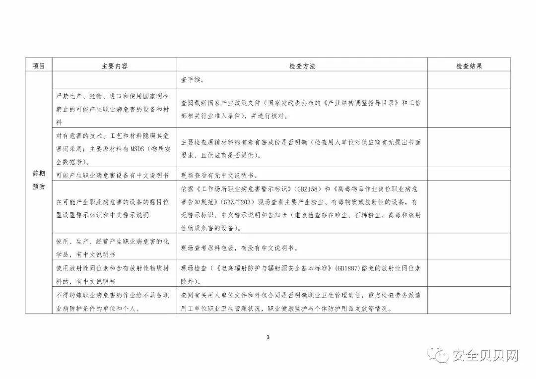 职业健康执法年活动来了,企业应先如何自纠自查(内附企业检查表) 职业健康执法年活动来了,企业应先如何自纠自查(内附企业检查表)