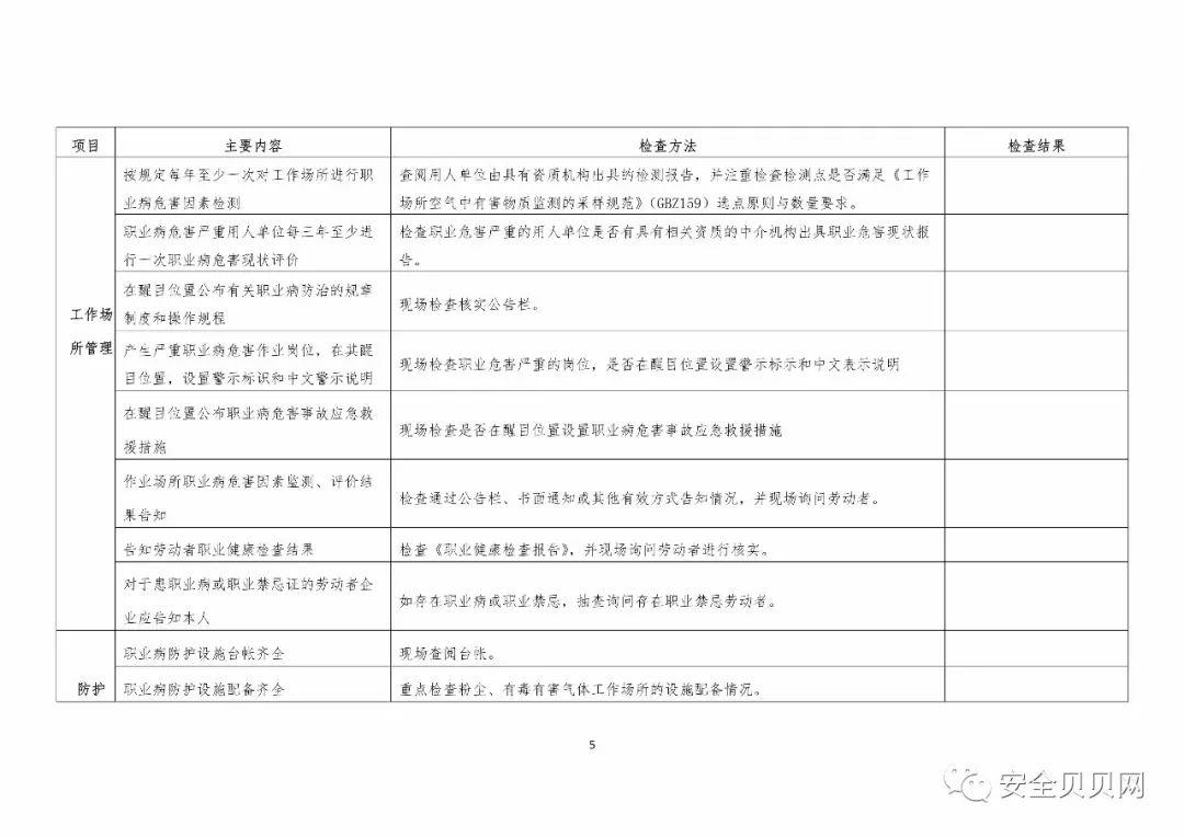 职业健康执法年活动来了,企业应先如何自纠自查(内附企业检查表) 职业健康执法年活动来了,企业应先如何自纠自查(内附企业检查表)