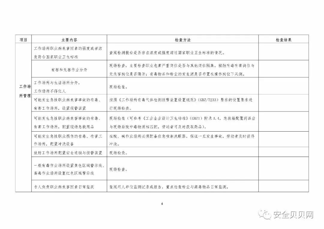 职业健康执法年活动来了,企业应先如何自纠自查(内附企业检查表) 职业健康执法年活动来了,企业应先如何自纠自查(内附企业检查表)