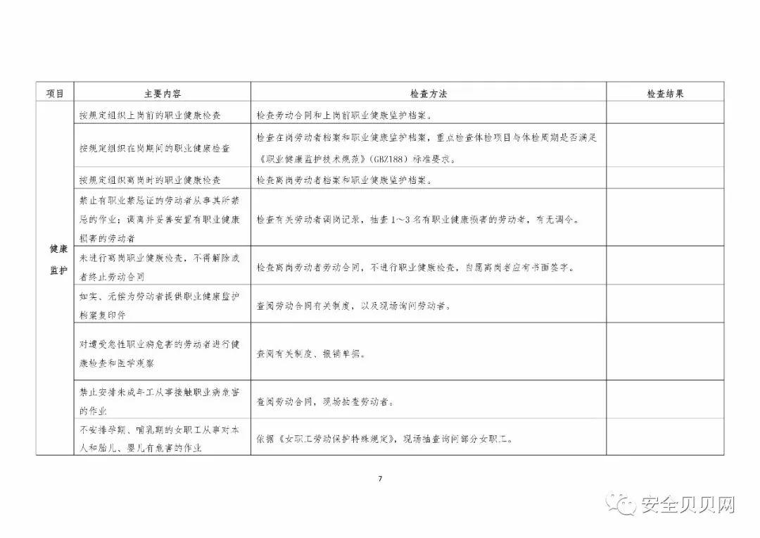 职业健康执法年活动来了,企业应先如何自纠自查(内附企业检查表) 职业健康执法年活动来了,企业应先如何自纠自查(内附企业检查表)