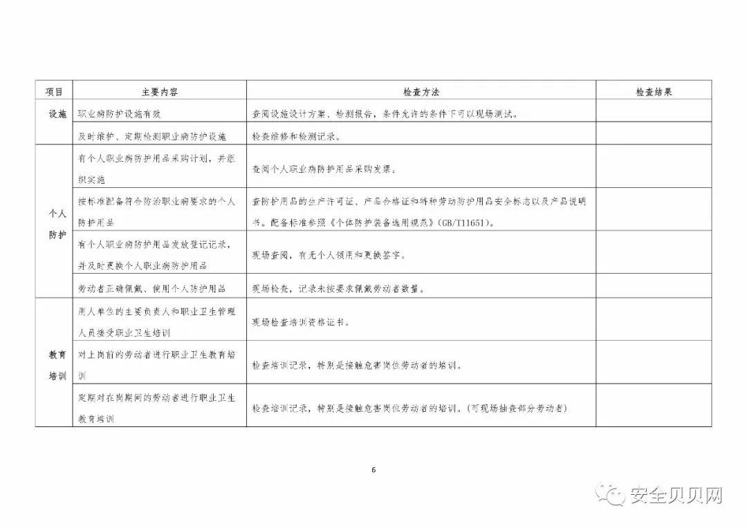 职业健康执法年活动来了,企业应先如何自纠自查(内附企业检查表) 职业健康执法年活动来了,企业应先如何自纠自查(内附企业检查表)