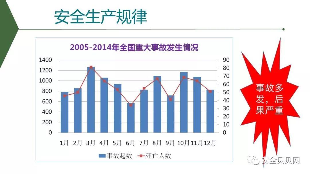 PPT | 安全生产专题培训