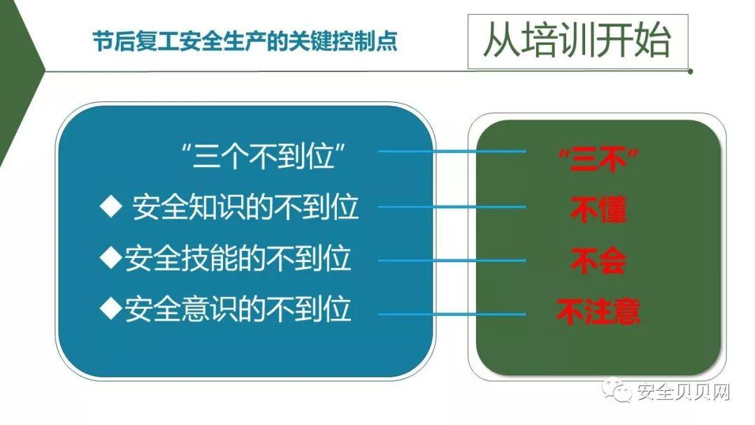 PPT | 安全生产专题培训