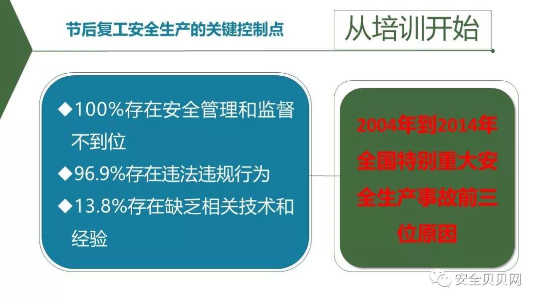 PPT | 安全生产专题培训
