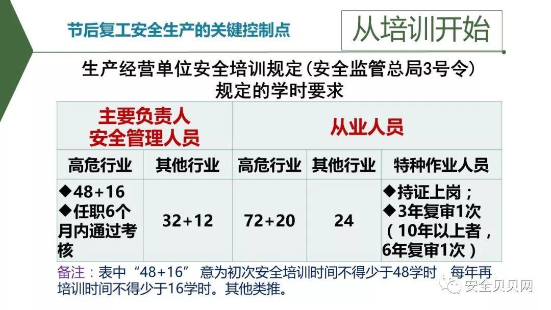 PPT | 安全生产专题培训